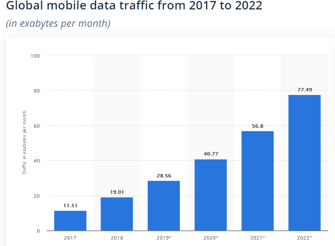 global mobile data traffic.png