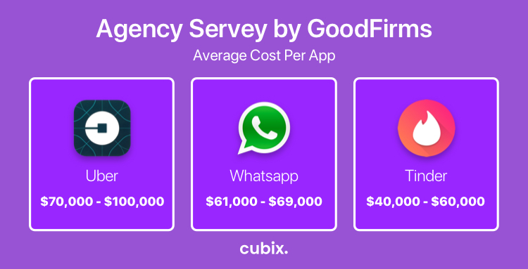 Agency Survey by GoodFirms