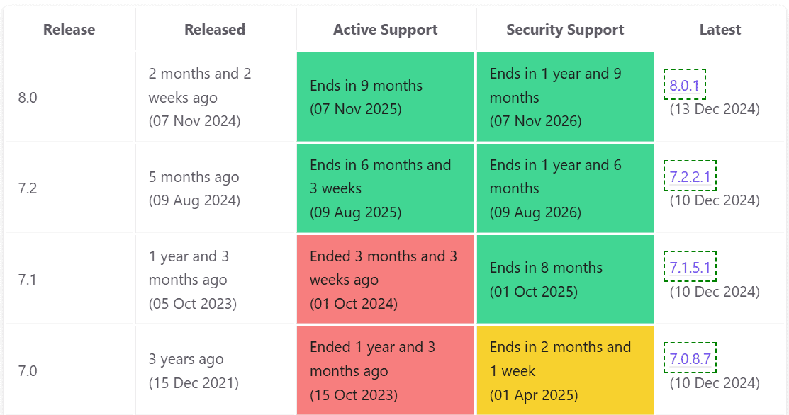 Why Ruby on Rails is Still a Popular Web App Framework in 2025?