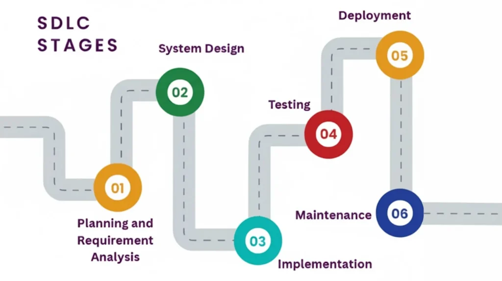 sdlc-explain.stages