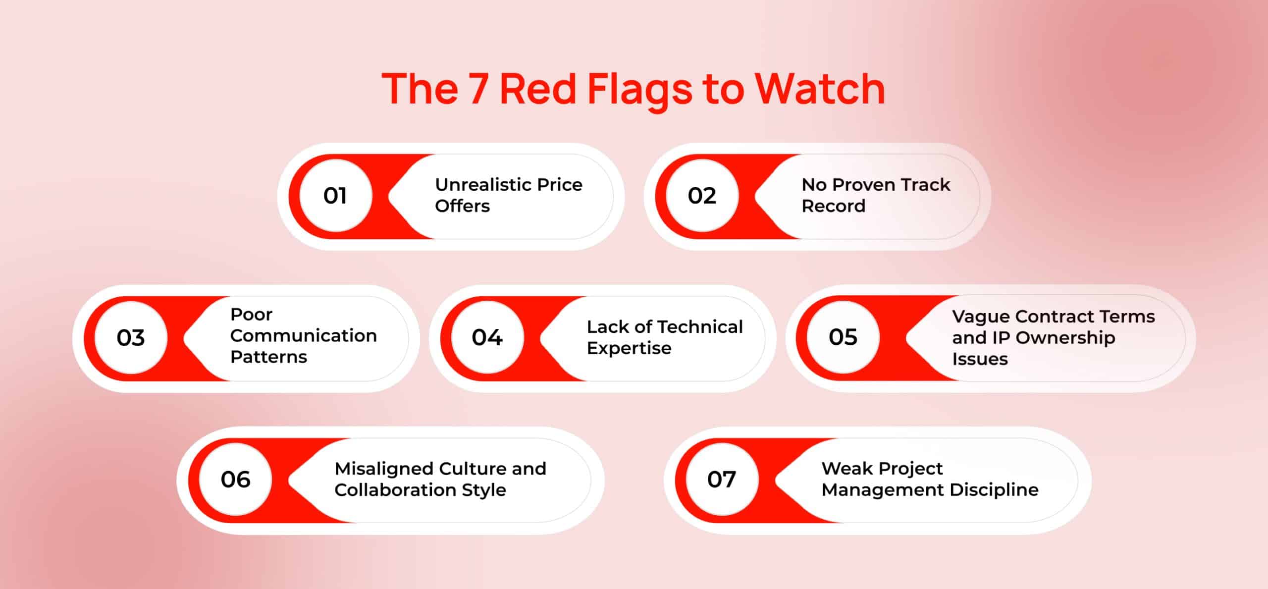 Red Flags Racgp Development The 7 Red Flags to Watch Before Hiring Any Development Partner - Cubix