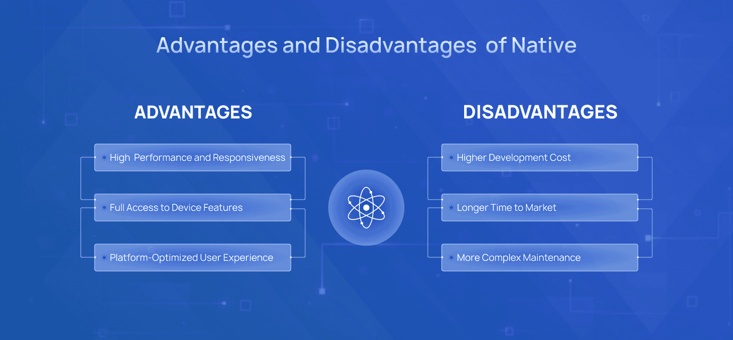 Should You Build With Native, Cross-Platform, or Unity? Here’s the ...