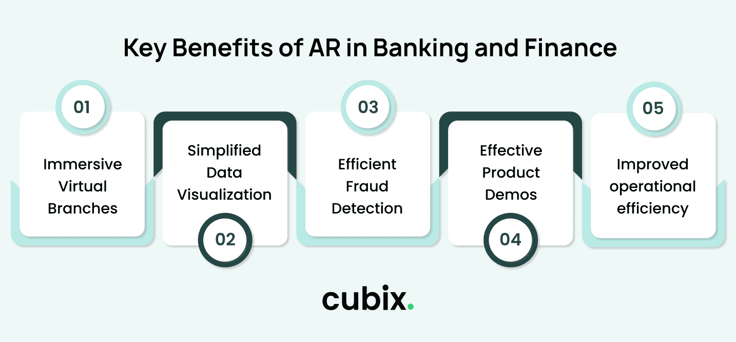 How AR is Changing Banking and Financial Services - Cubix