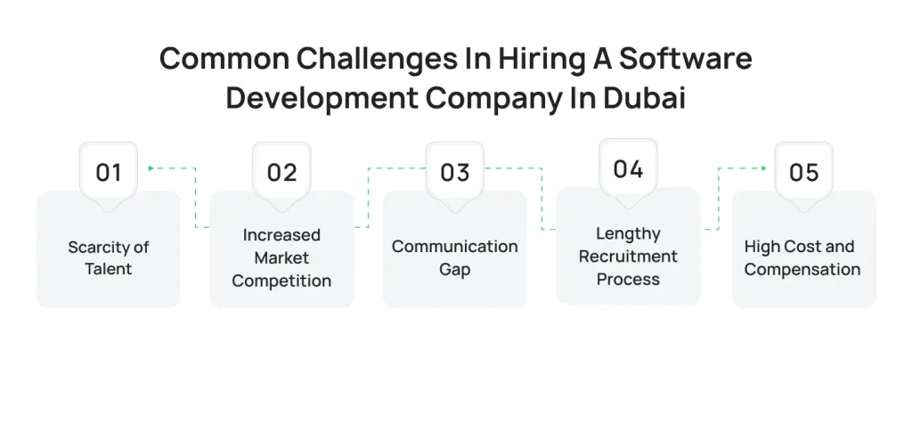 common-challenges-in-hiring-a-software-development-company