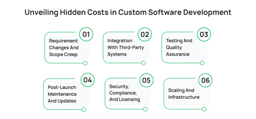 hidden-costs-in-software-development