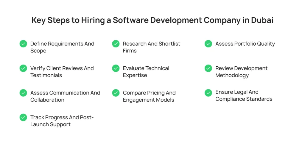 key-steps-to-hiring-a-software-development-company-in-dubai
