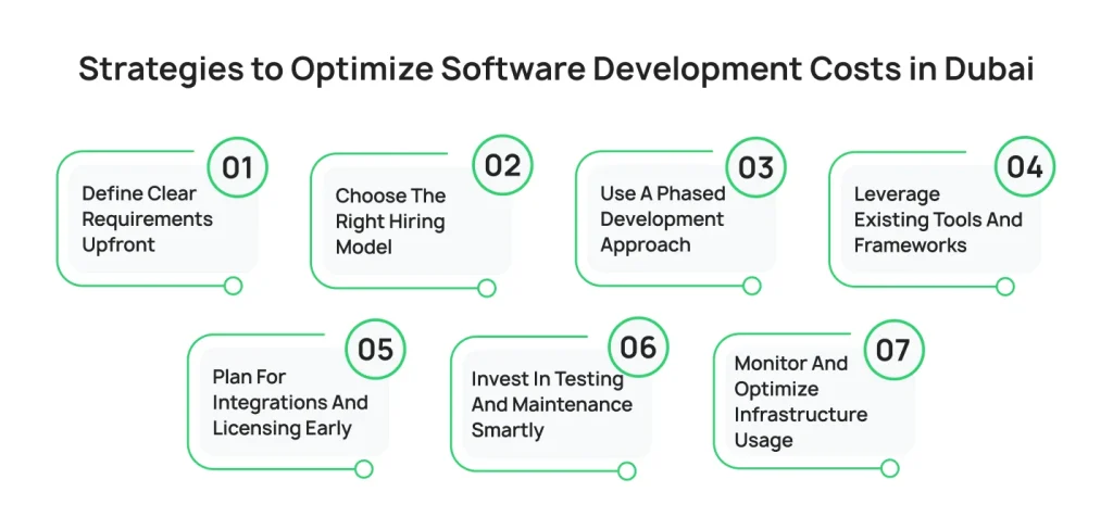 strategies-to-optimize-software-development-costs