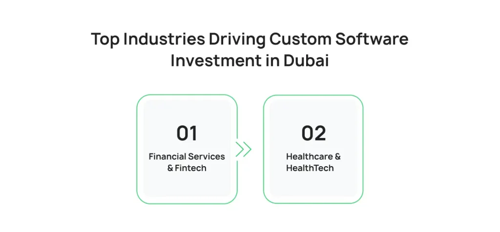 top-industries-driving-custom-software-investment-in-dubai