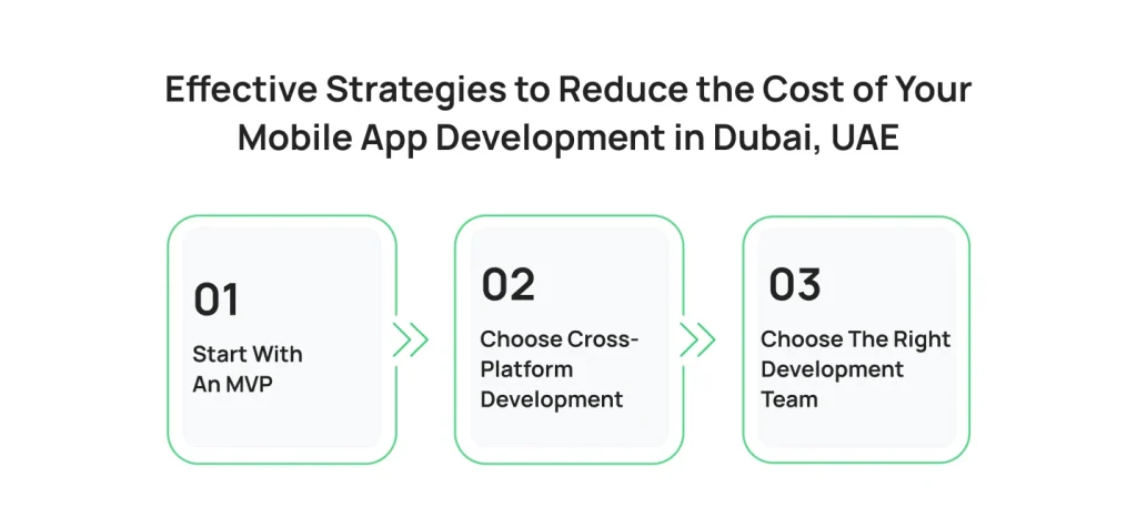 effective-strategies-to-reduce-the-cost-of-your-mobile-app-development-in-dubai