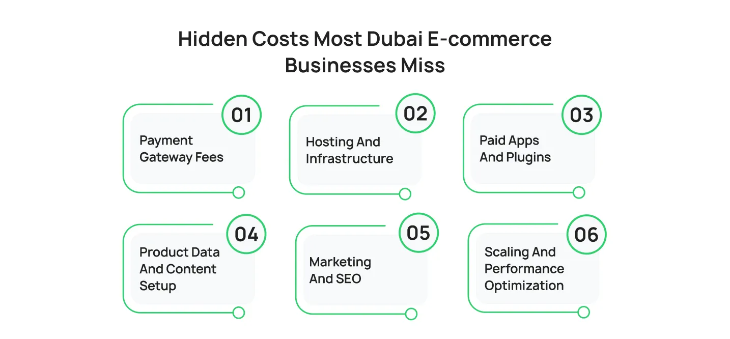 Hidden Costs Most Dubai E-commerce Businesses Miss