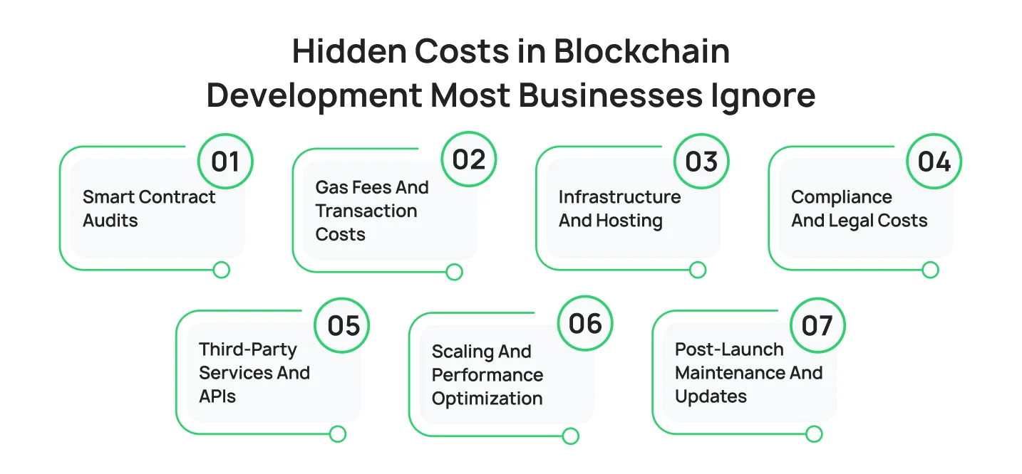 Hidden Costs in Blockchain Development Most Businesses Ignore