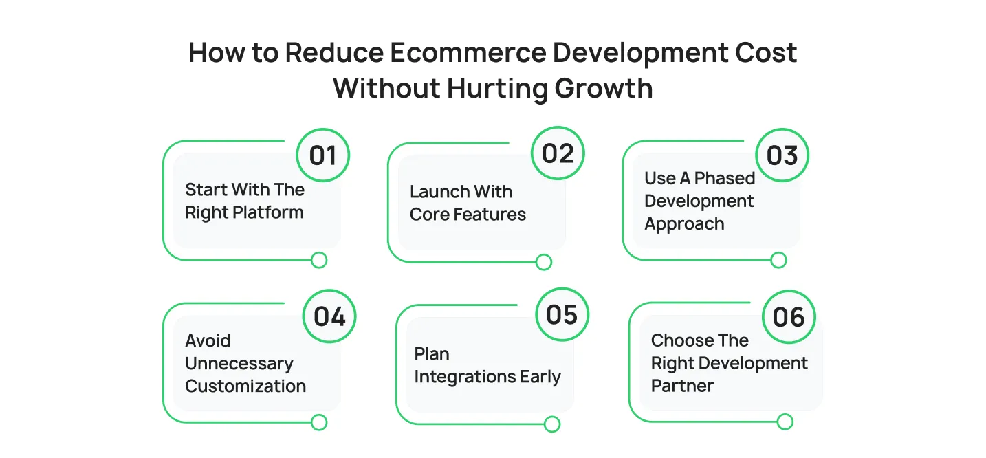 How to Reduce Ecommerce Development Cost Without Hurting Growth