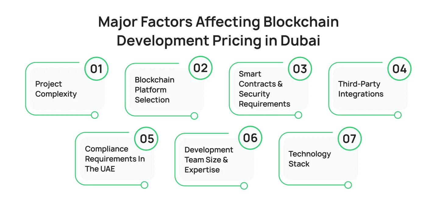 Major Factors Affecting Blockchain Development Pricing in Dubai
