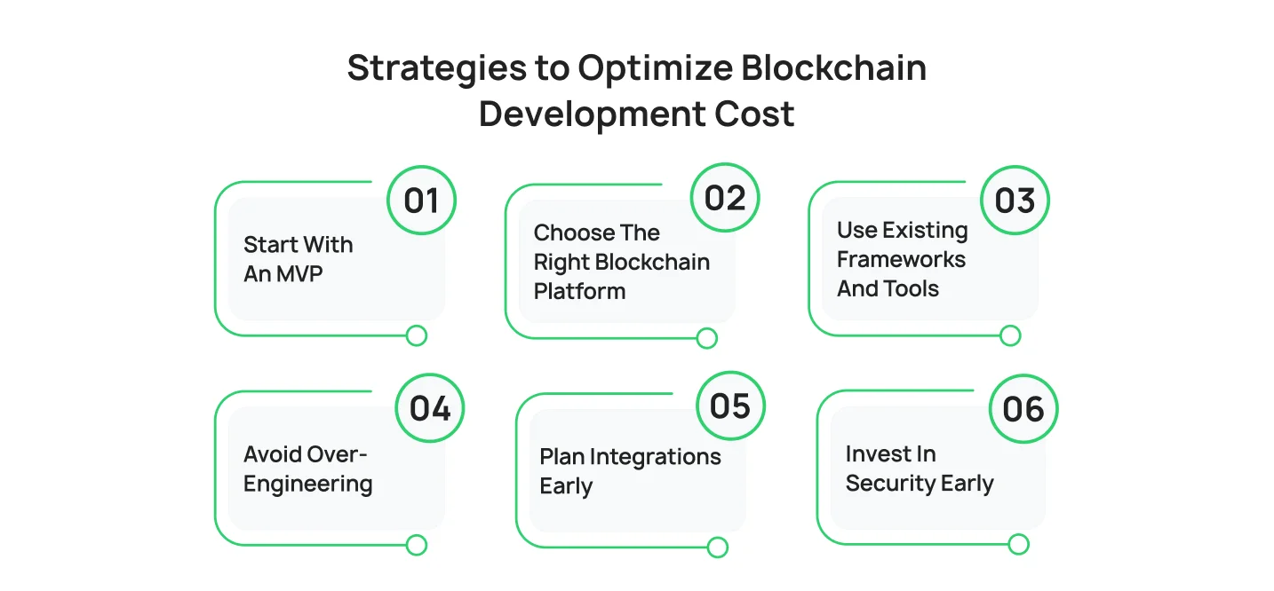 Strategies to Optimize Blockchain Development Cost