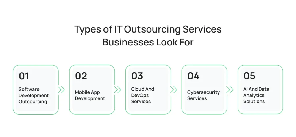 types-of-it-outsourcing-services-businesses-look-for