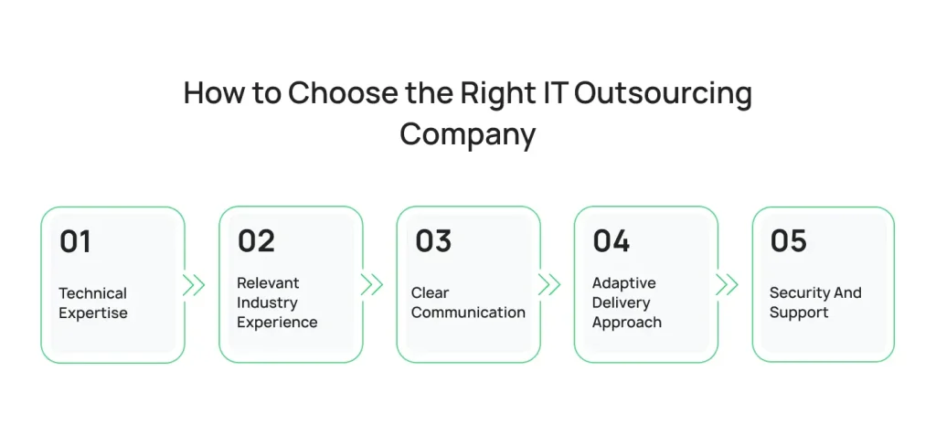 how-to-Choose-the-right-it-outsourcing-company