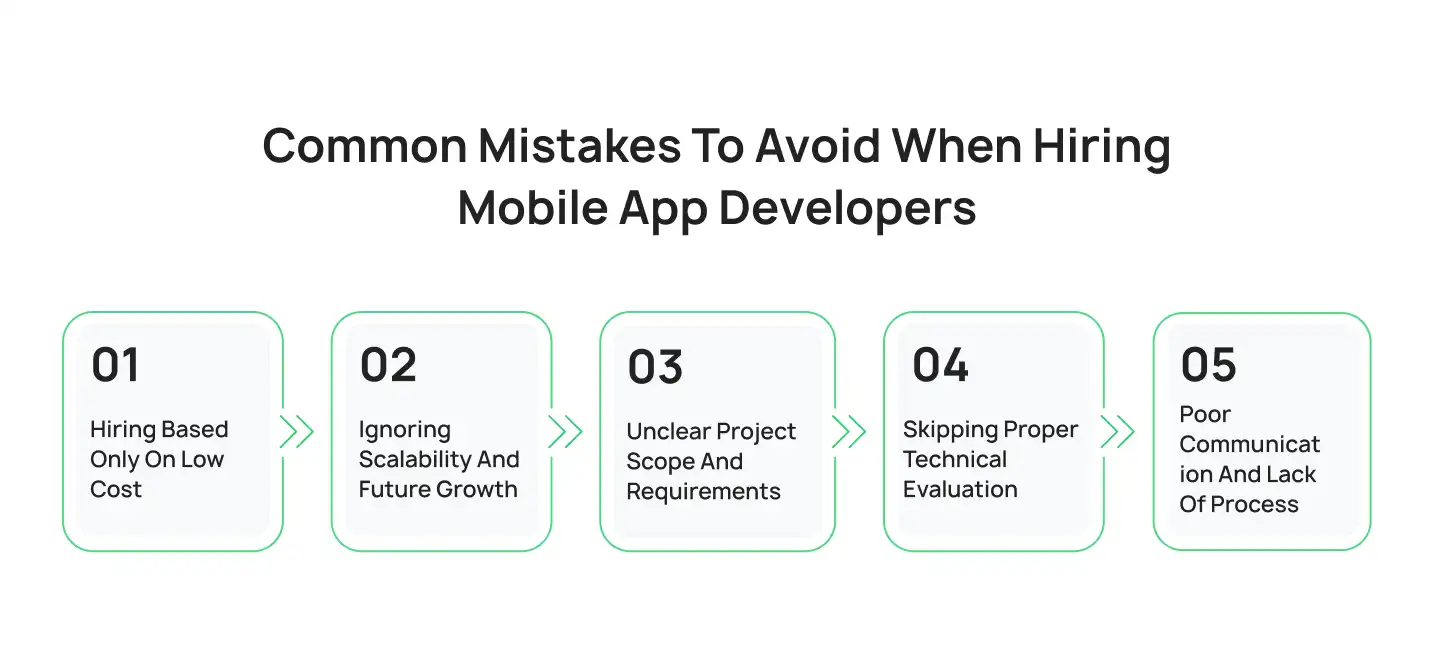Common Mistakes to Avoid When Hiring Mobile App Developers