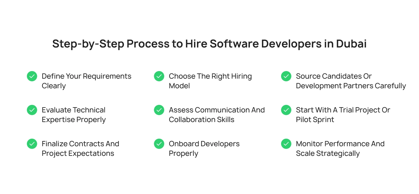 Step-by-Step Process to Hire Software Developers in Dubai