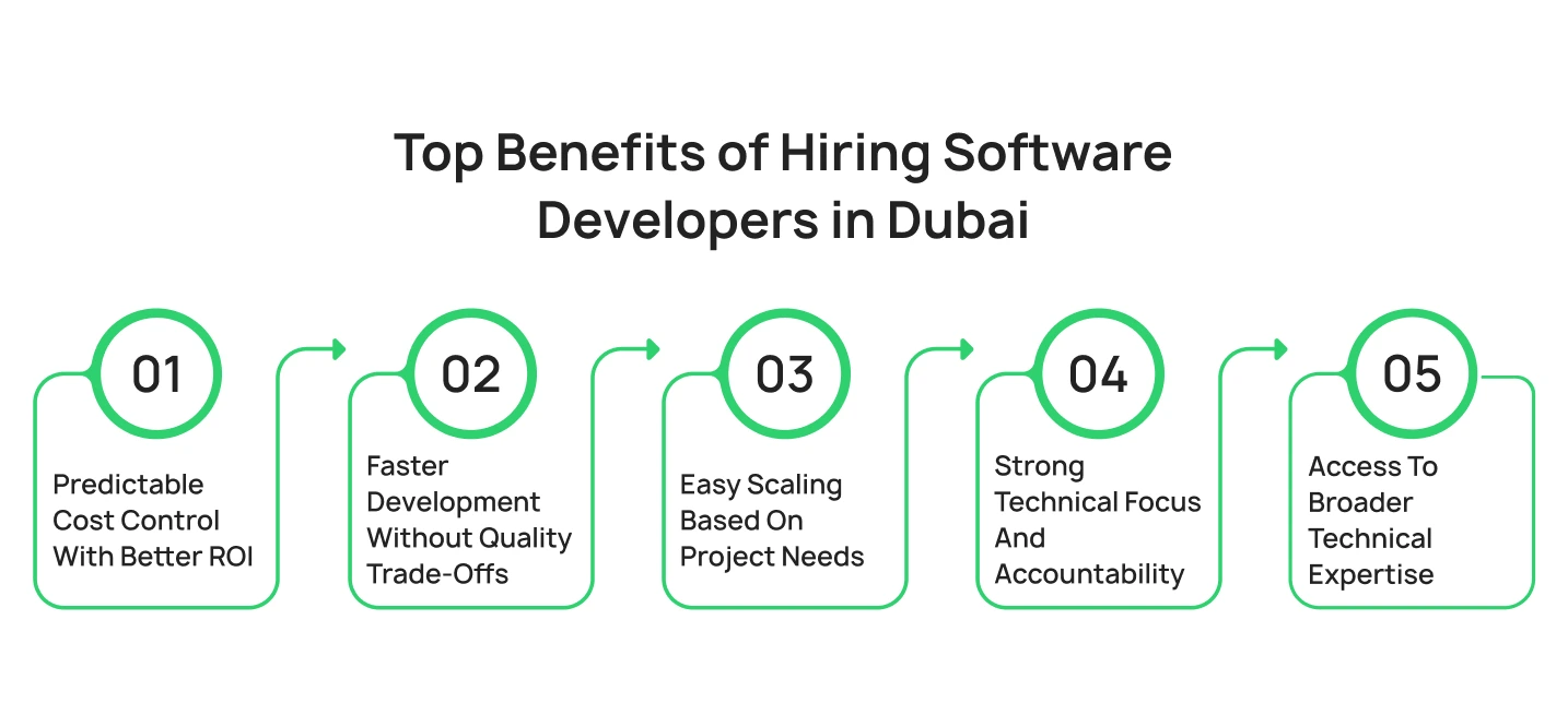Top Benefits of Hiring Software Developers in Dubai