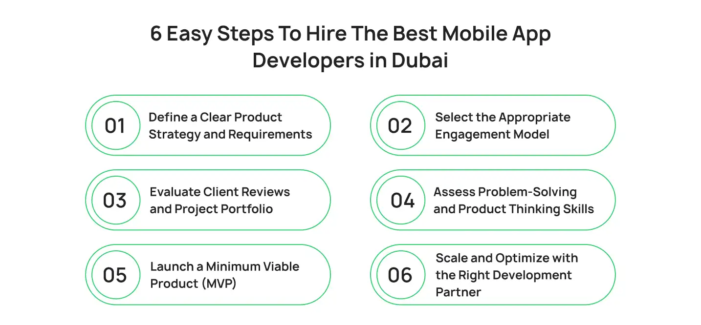 6 Easy Steps To Hire The Best Mobile App Developers in Dubai