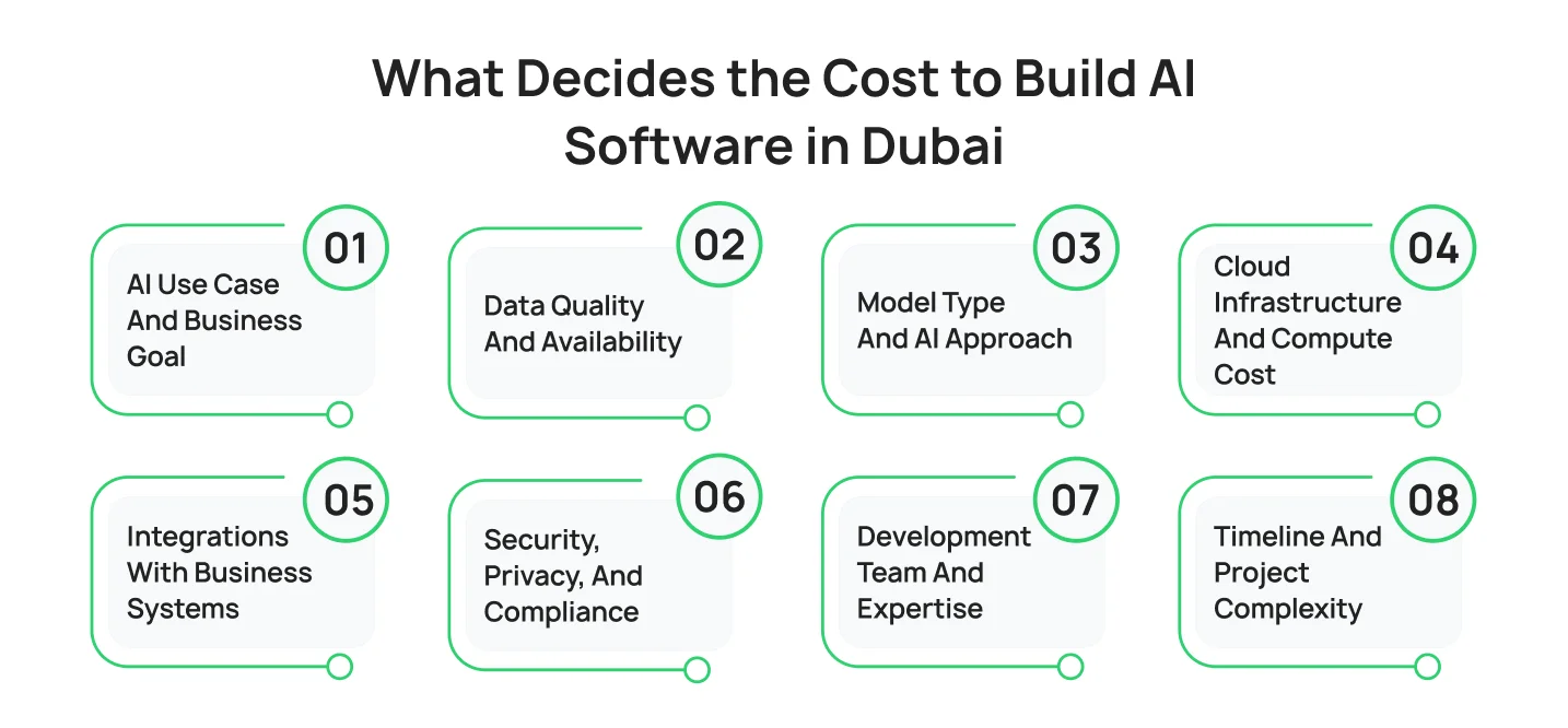 What Decides the Cost to Build AI Software in Dubai