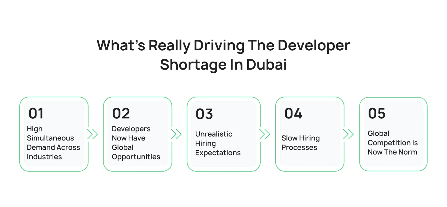 What’s Really Driving the Developer Shortage in Dubai