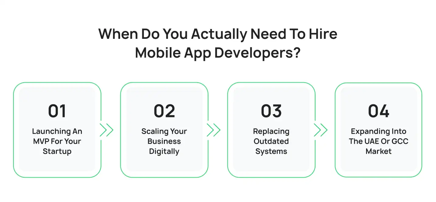 When Do You Actually Need To Hire Mobile App Developers?