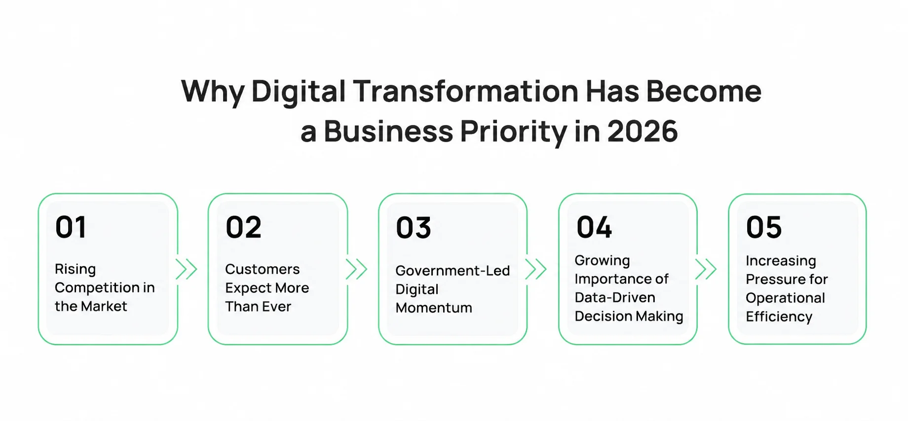 Why Digital Transformation Has Become a Business Priority in 2026