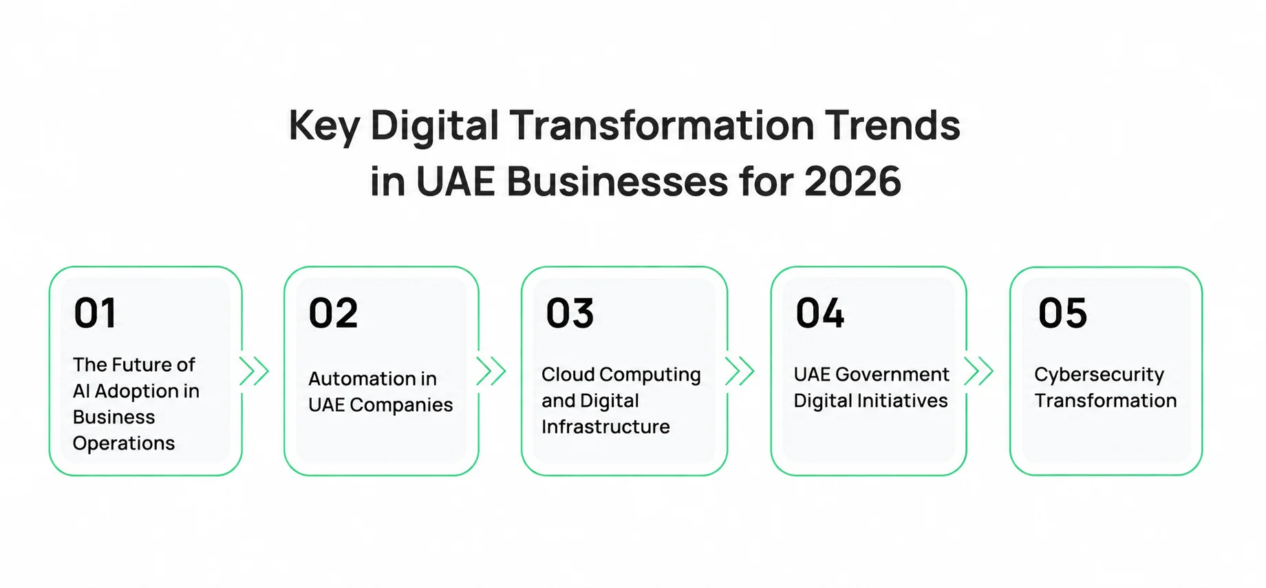 Key Digital Transformation Trends in UAE Businesses for 2026
