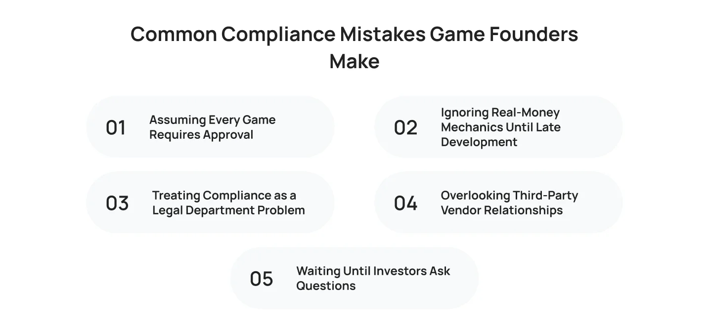 common-compliance-mistakes-game-founders-make Common Compliance Mistakes Game Founders Make