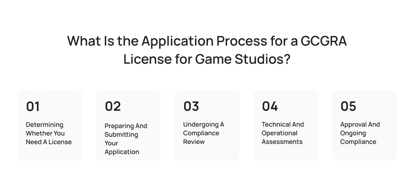 what-is-the-application-process-for-a-gcgra-license-for-game-studios What Is the Application Process for a GCGRA License for Game Studios_