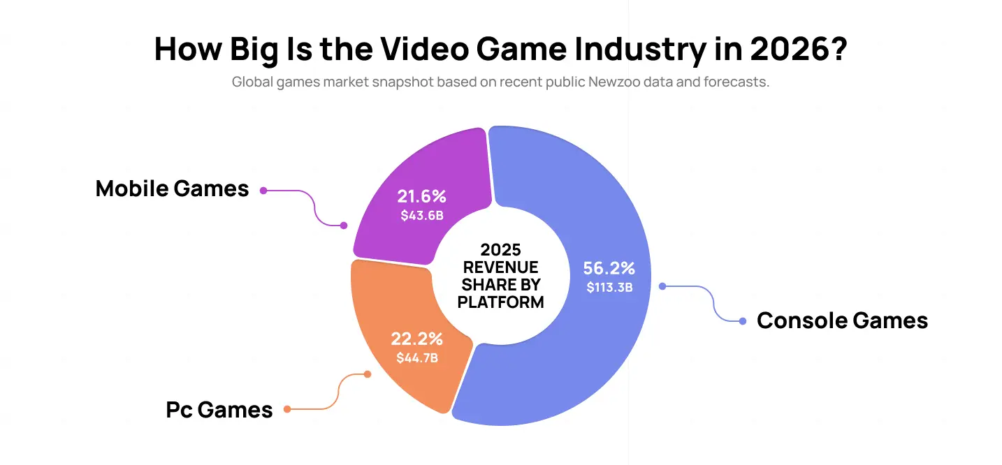 what-these-statistics-mean-for-game-developers What These Statistics Mean for Game Developers