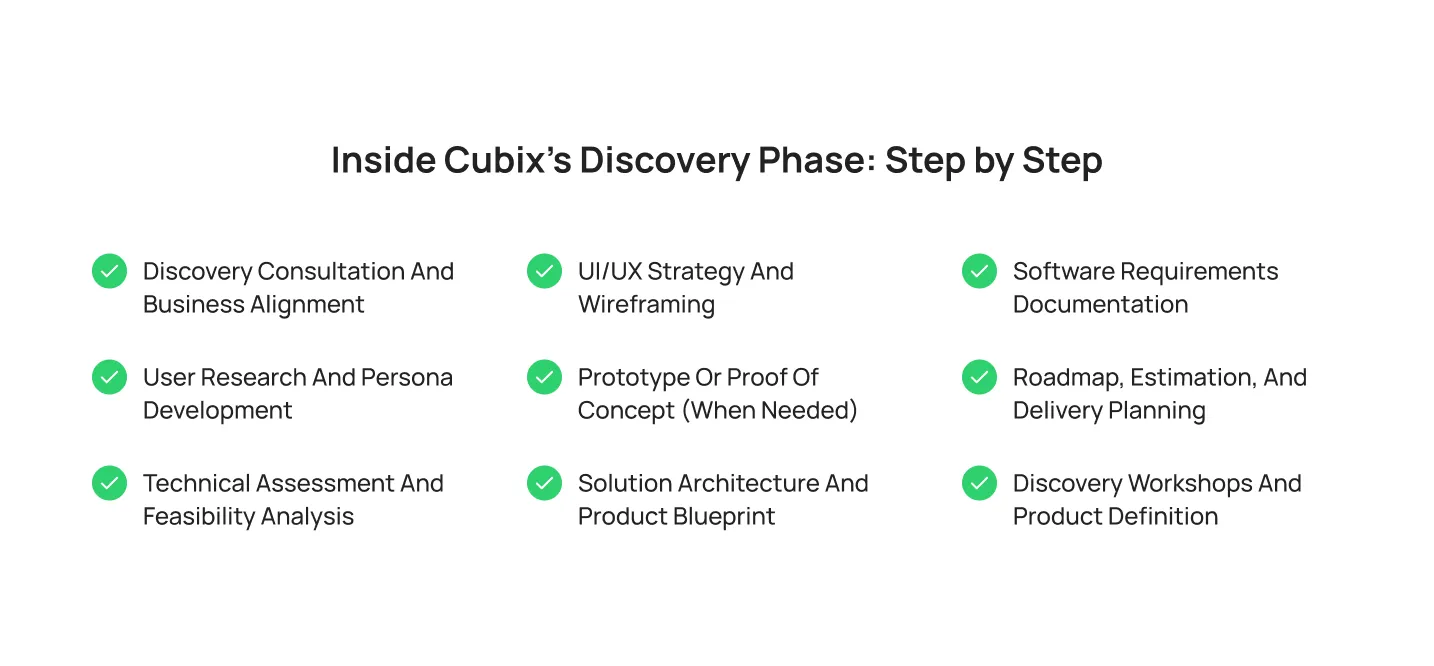 inside-cubix's-discovery-phase_ step-by-step