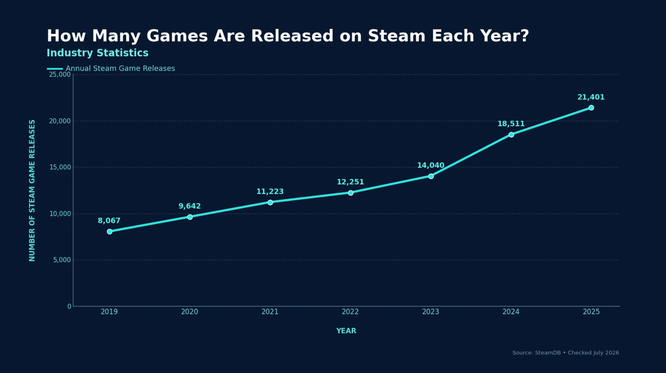 how-many-video-games-are-released-each-year How Many Video Games Are Released Each Year