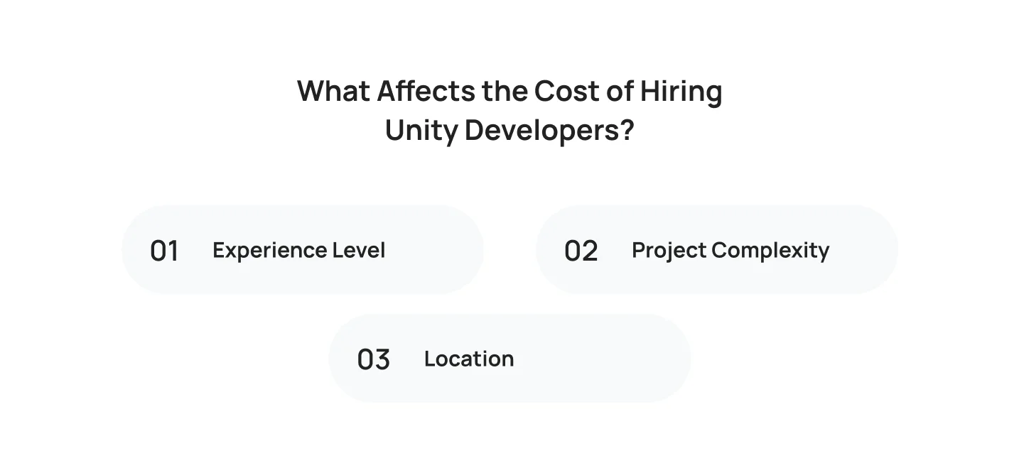 what-affects-the-cost-of-hiring-unity-developers What Affects the Cost of Hiring Unity Developers