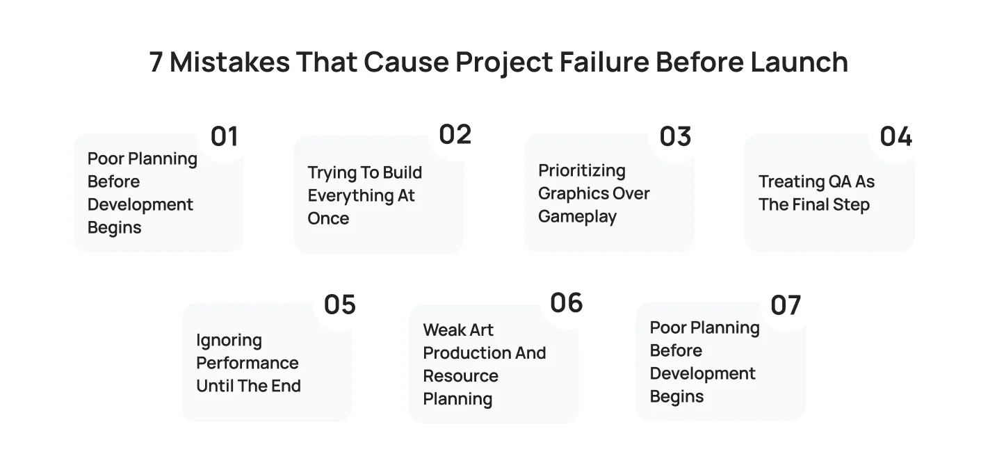 7-mistakes-that-cause-project-failure-before-launch 7 Mistakes That Cause Project Failure Before Launch