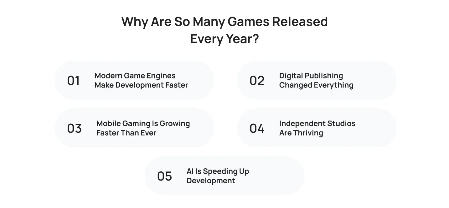 why-are-so-many-games-released-every-year Why Are So Many Games Released Every Year