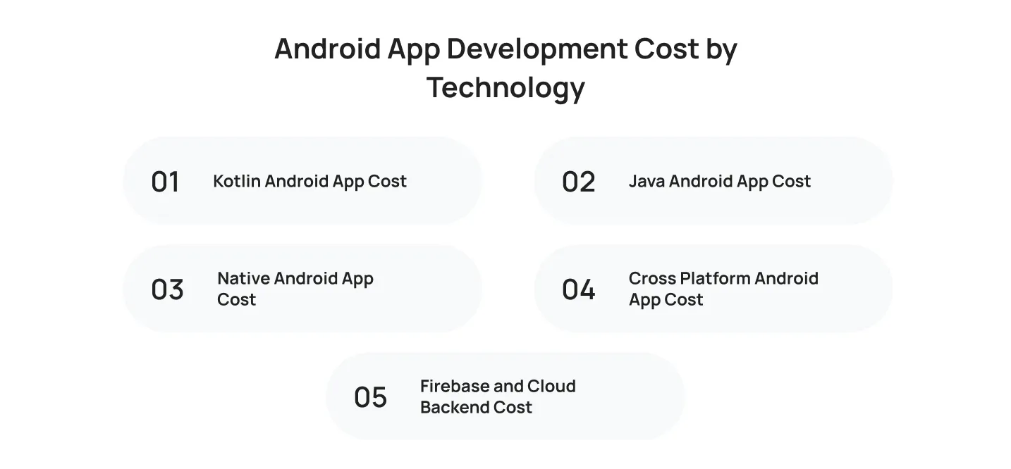 android-app-development-cost-by-technology (1)