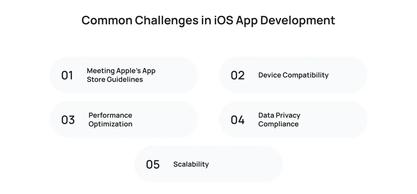 common-challenges-in-iOS-app-development