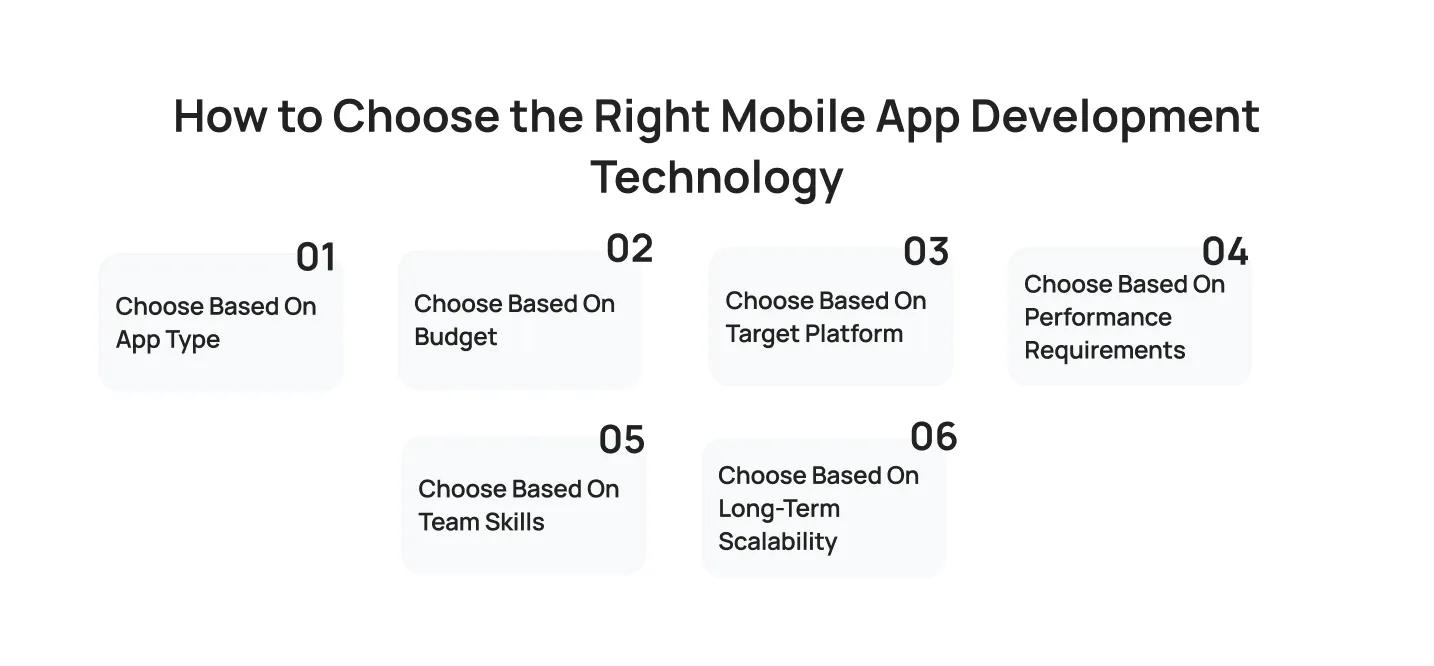 how-to-choose-the-right-mobile-app-development-technology