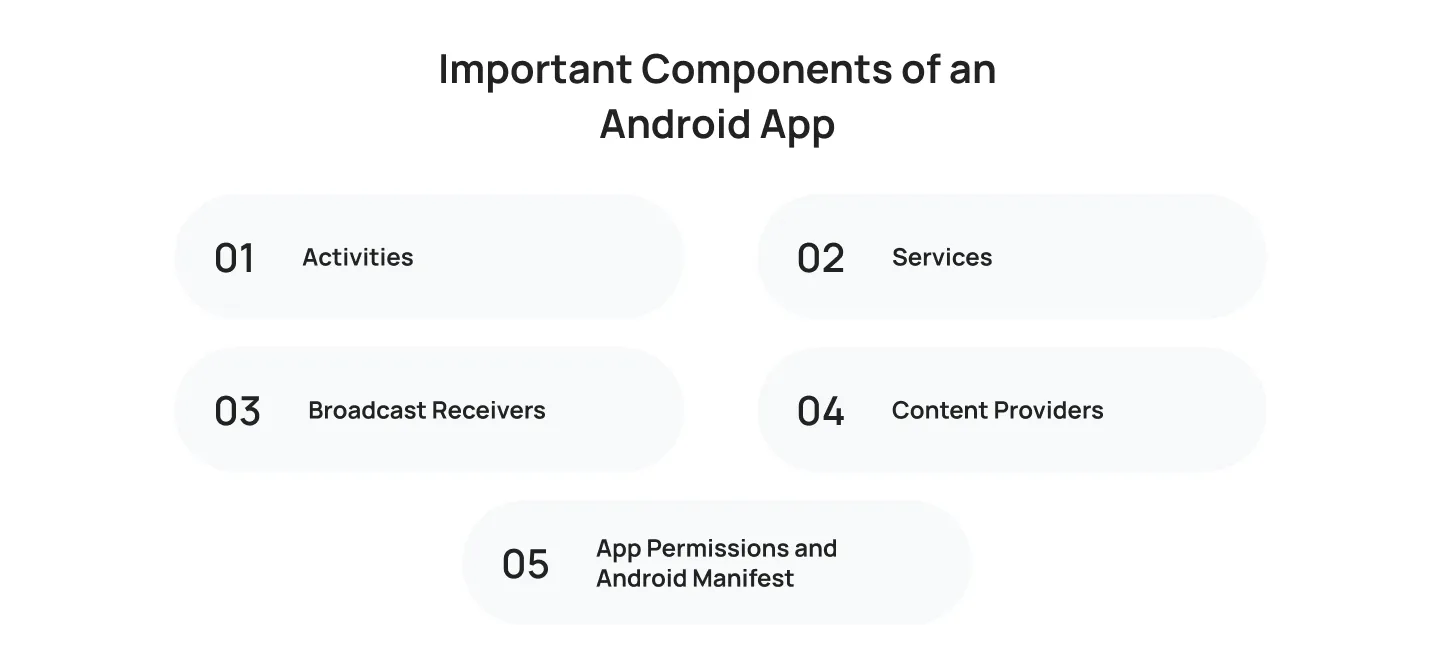 important-components-of-an-android-app