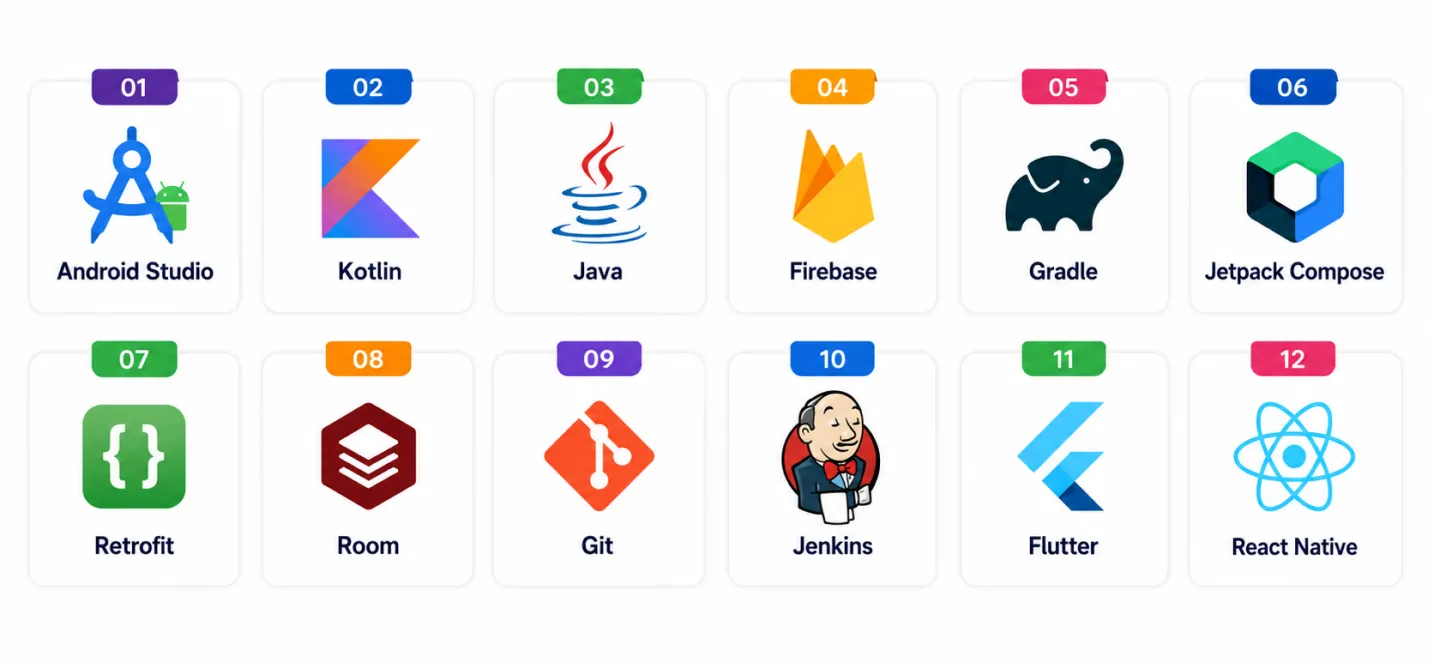 top-tools-used-in android-app-development