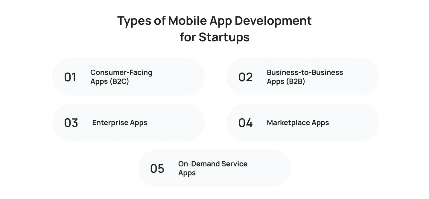 types-of-mobile-app-development-for-startups